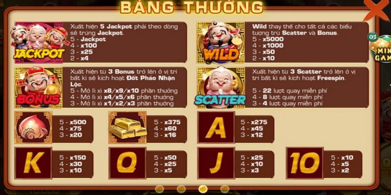 Luật chơi của game nổ hũ phúc lộc thọ đơn giản 