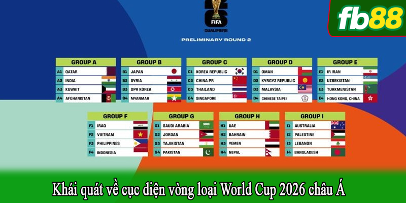Khái quát về cục diện vòng loại World Cup 2026 châu Á 